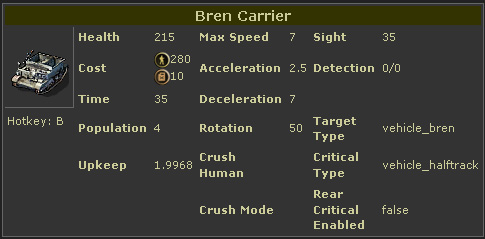 Bren Carrier Post-70591-1224654530